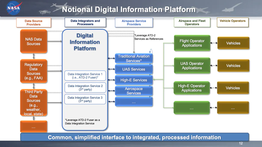 DIP Request for Information (RFI) Information Session