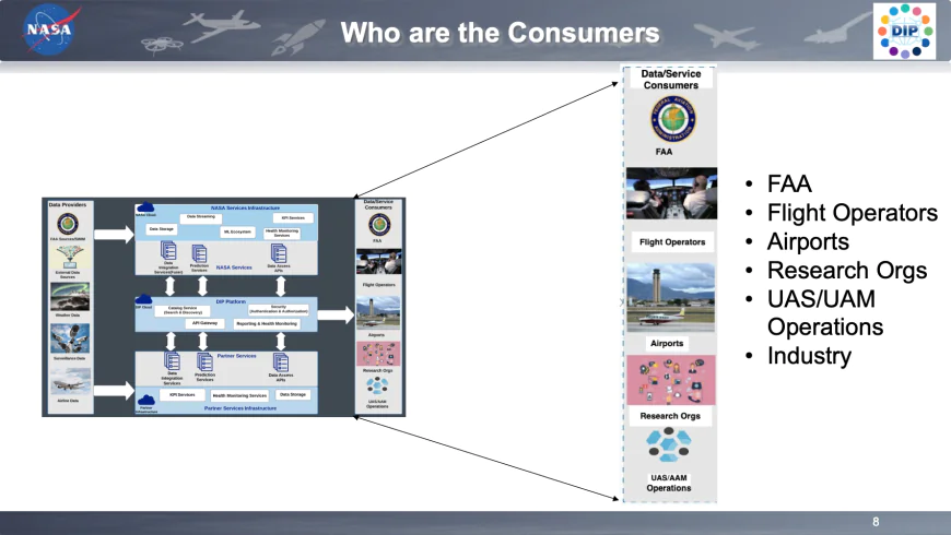 DIP Workshop Series 3: DIP for Consumers