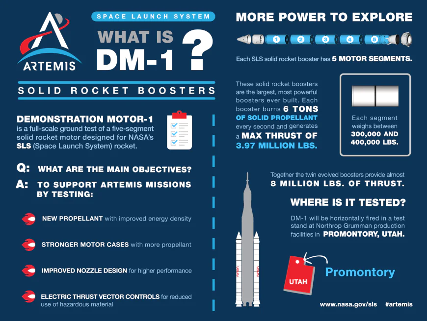 NASA’s SLS Solid Rocket Boosters: What is DM-1?