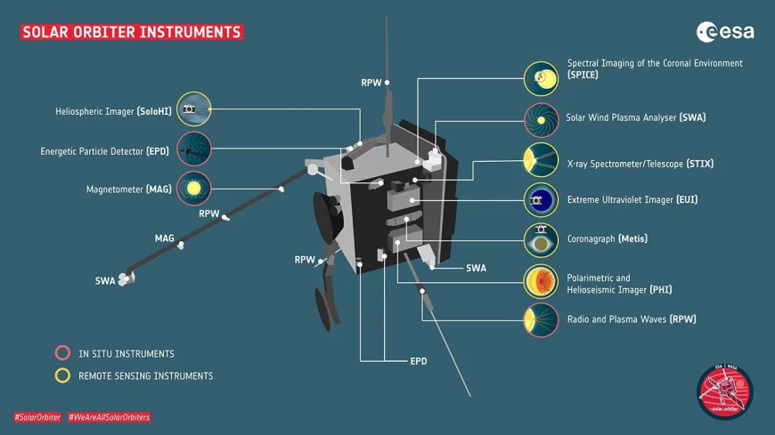 Helio Highlights: June 2025