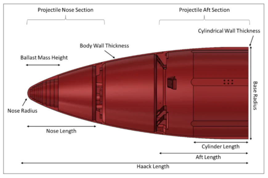 Ejection Mechanism Design for the SPEED Test Architecture
