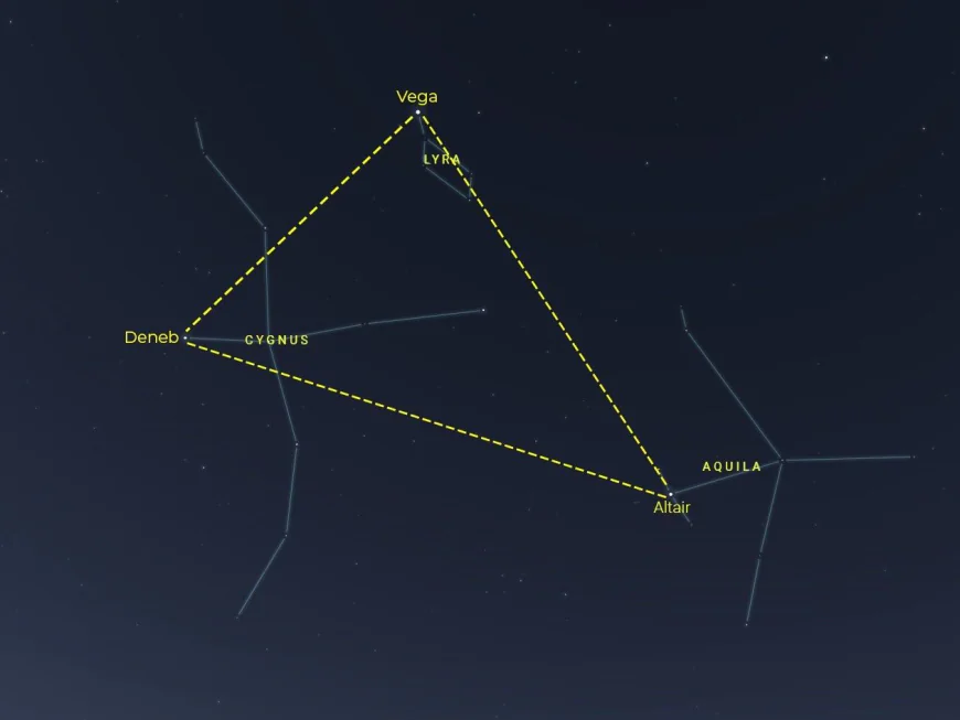 Summer Triangle Corner: Altair