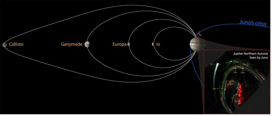 Juno Detected the Final Missing Auroral Signature from Jupiter’s Four Largest Moons